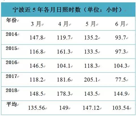 南方雨季大概多少天结束,南方一年中的雨季在什么时候