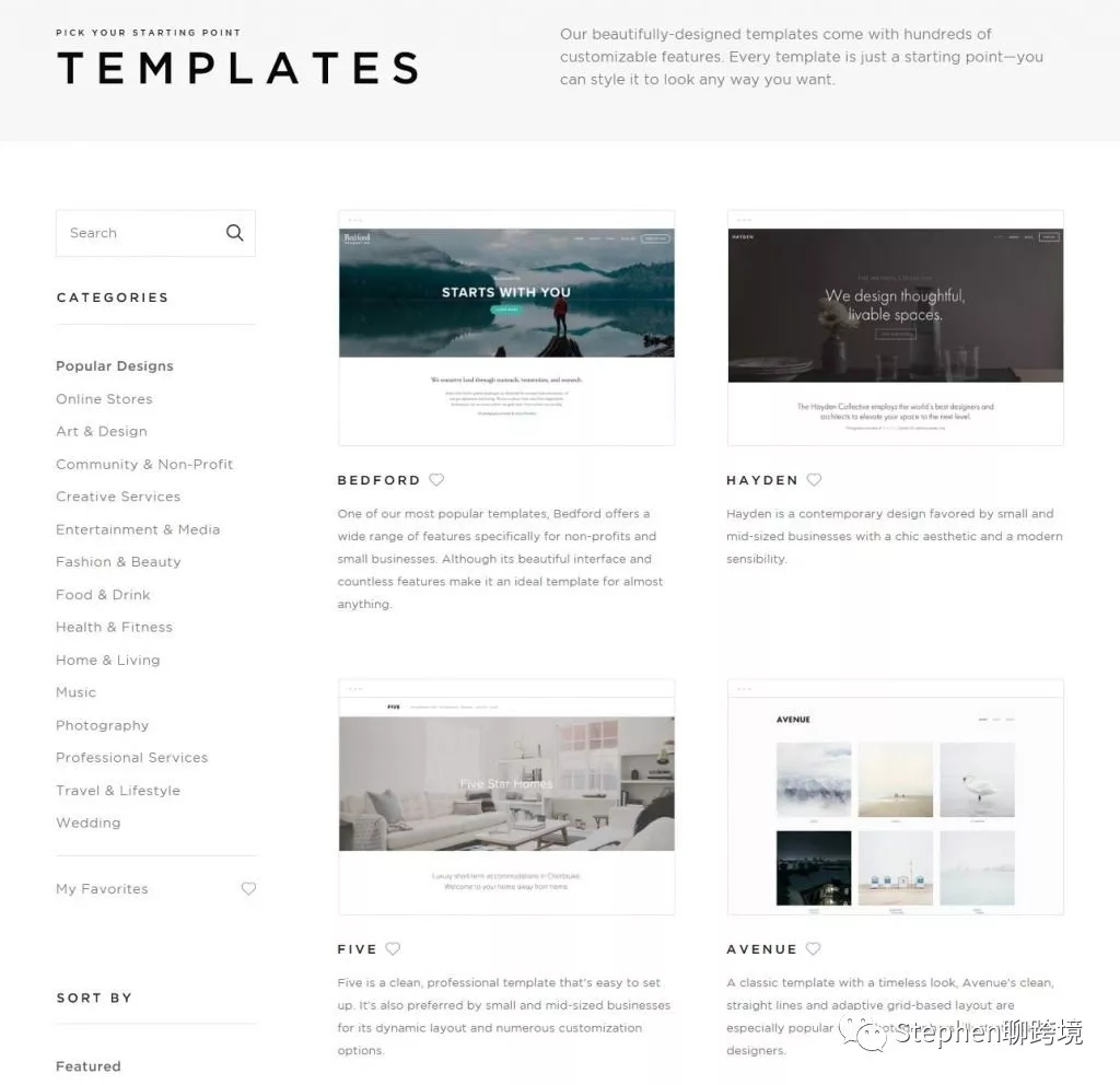 shopify跨境电商入门完整教程,跨境电商自建站shopify如何