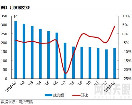 网贷平台再迎降息,网贷天眼最新信息