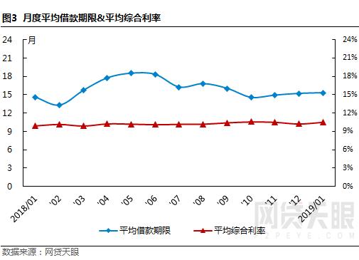 网贷天眼北京网贷备案,网贷天眼1月网贷平台评级