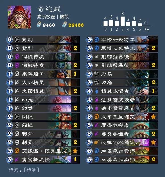 炉石传说传说卡组：复古奇迹贼！缝缝补补又一年