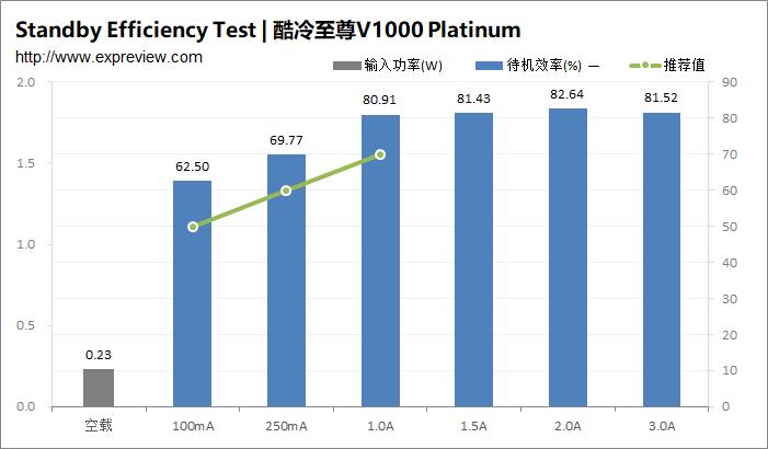 酷冷至尊电源v550,酷冷至尊v650wsfx电源