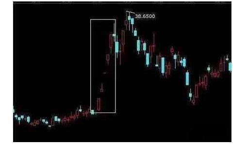 殷氏定律真正的技术,殷氏定律炒股技巧
