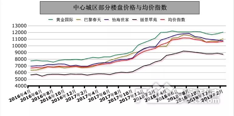 淄博二手房价各区一览表,房价跌幅前五名淄博
