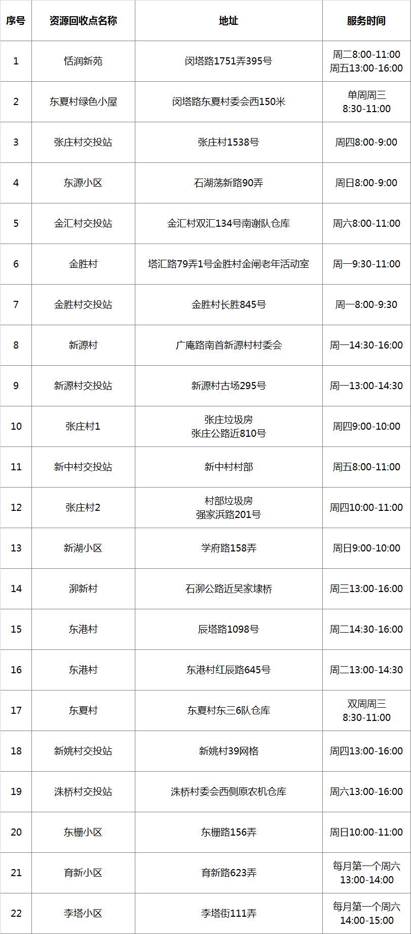 在松江，这样操作竟能换钱！这些人已经换到了