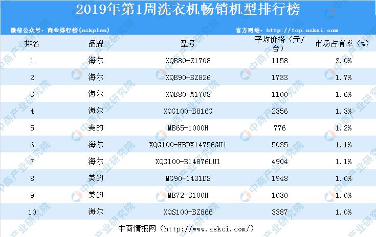海尔冰箱推荐2019测评,海尔最值得买的冰箱机型