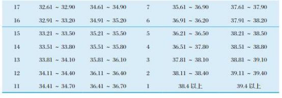 江汉大学足球专项,江汉大学高水平运动队招生简章