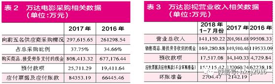 红刊财经视频,万达电影获78亿元战略投资