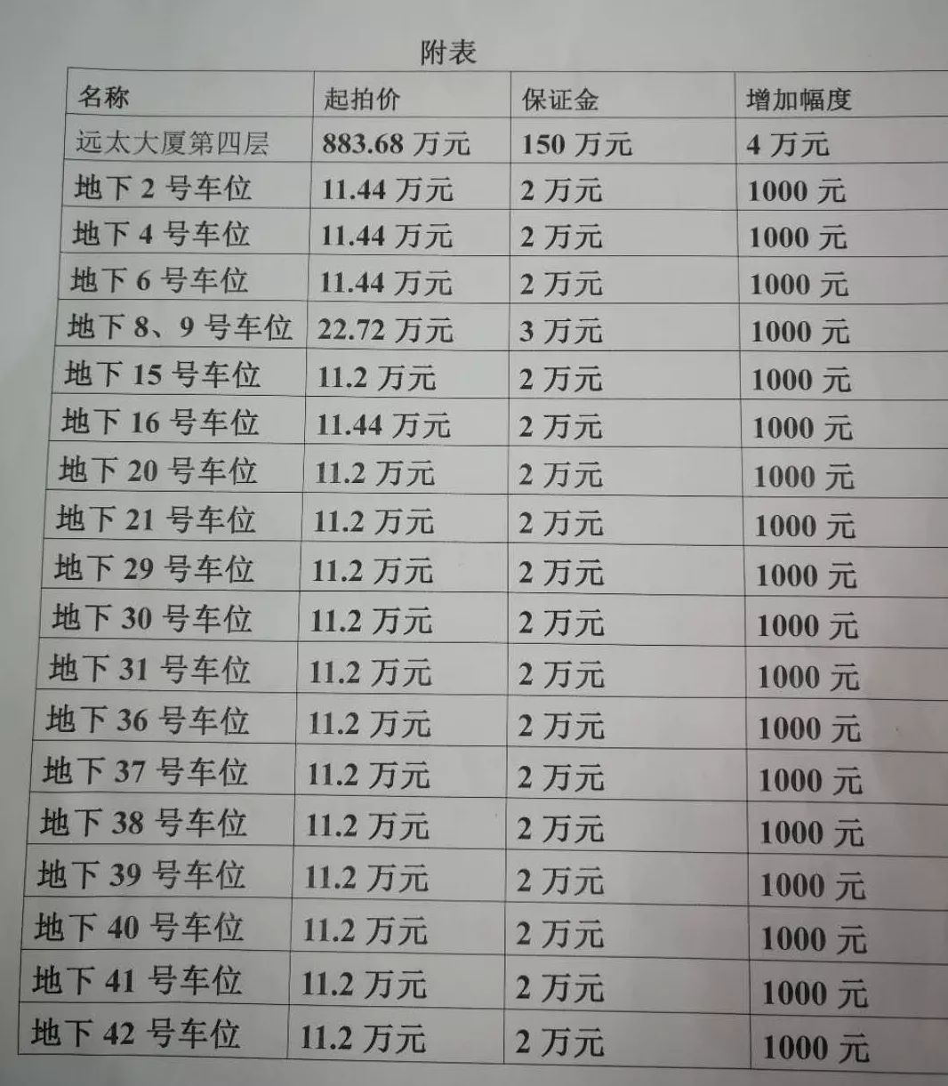 泉法拍卖｜瞧一瞧，市区18车位大优惠！