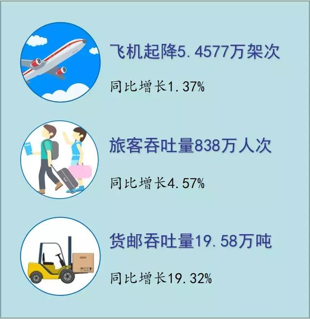 白云机场春运首日客流,白云机场十大服务举措助力春运