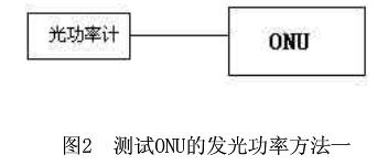弱电光纤施工方法图解,小区完成ftth改造光纤入户