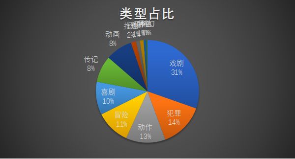 imdb评分最高的10部电影,imdb与豆瓣高分电影
