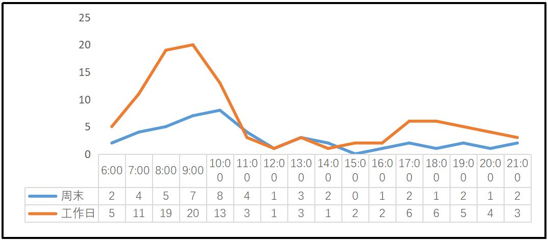 摆摊做杂粮煎饼赚钱吗,开杂粮煎饼店能赚钱吗