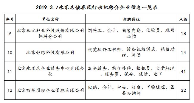 通州工作直招费用,秋招最新招聘信息通州