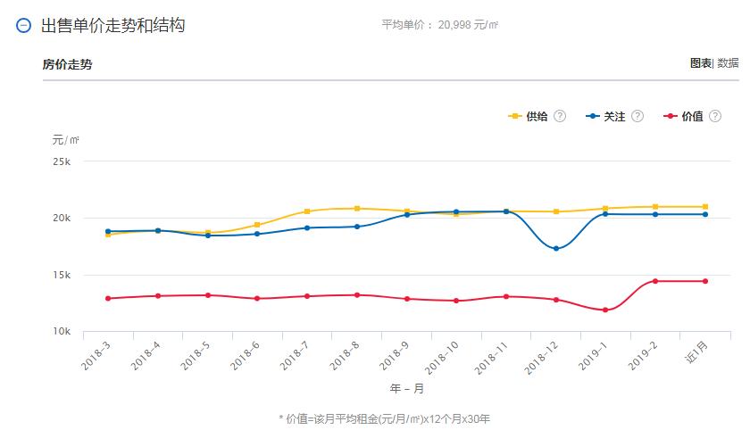 君豪义乌小商品城房价多少钱一平,义乌市房价分几区