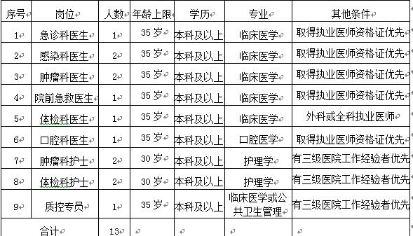 昆钢医院招聘,云南昆钢医院官网招聘信息