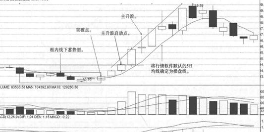 股市高手自曝十个铁律,顶尖操盘手自爆短线交易法则