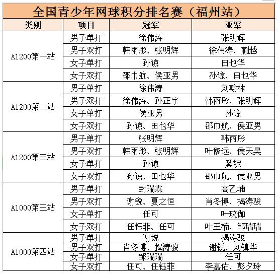 2019中国平安中超联赛,2019中国平安中超联赛颁奖典礼