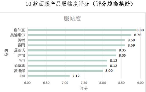 国产面膜推荐测评直播,国产面膜测评淡斑