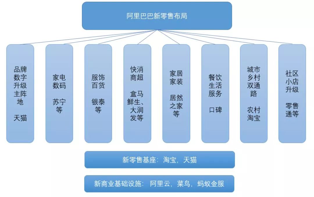 张勇接管阿里了吗,张勇接管阿里巴巴演讲