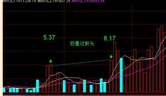 沪深两市最赚钱的博弈量能——量坑战法“趋势拐点共振”只要掌握好，每月翻5倍！
