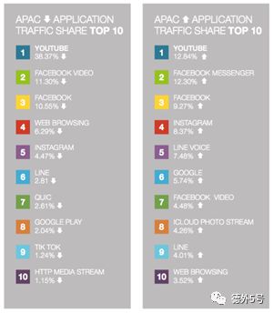流量都去哪儿了?2019全球爆款APP最新排行|德外独家