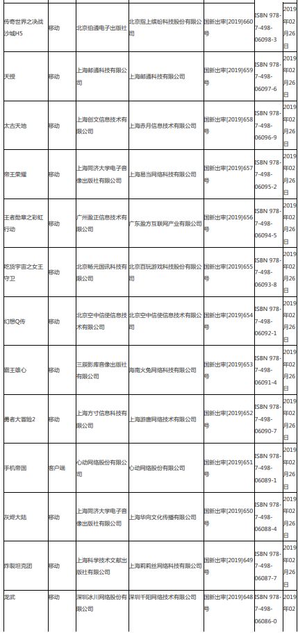 第四批游戏版号下发95款游戏获批,第八批次已过会待上市名单