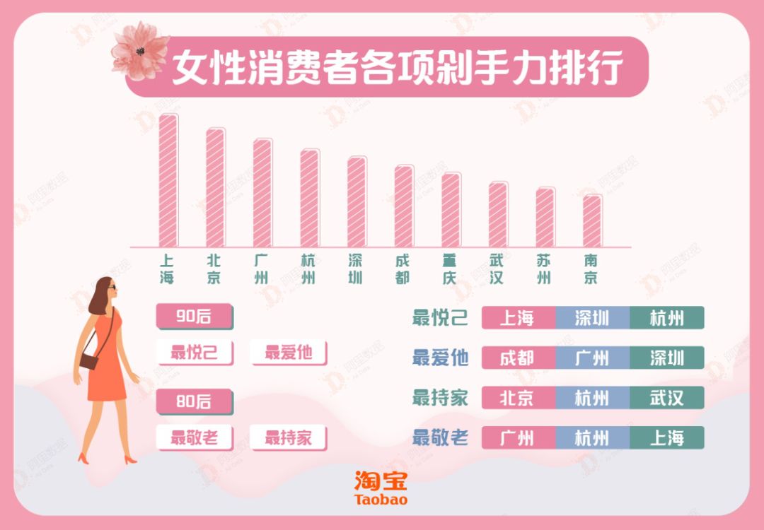 女神节剁手清单,女神节购物火爆