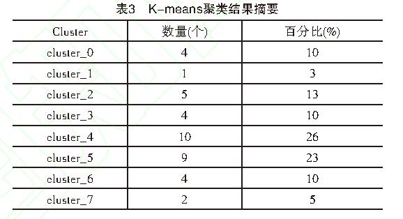 在线知识社群中的意见领袖识别模型研究