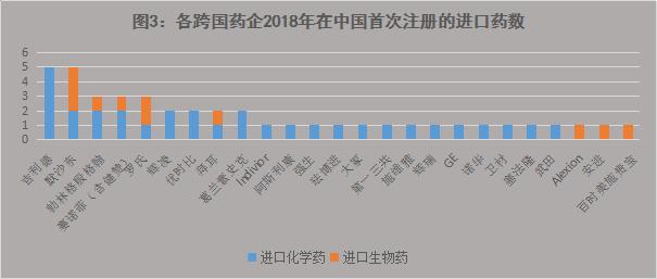 新一轮市场竞争站来袭！新药密集获批，吉利德、默沙东、恒瑞……谁将赢得下一场？