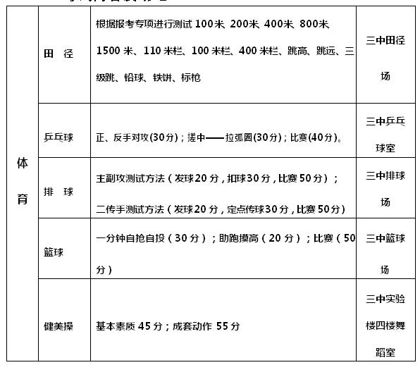 威海科技特长生2024,威海科技特长生报名