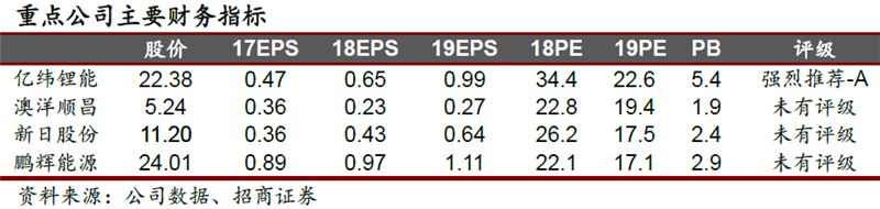 中国科创板硬科技,科创板再迎半导体头部企业