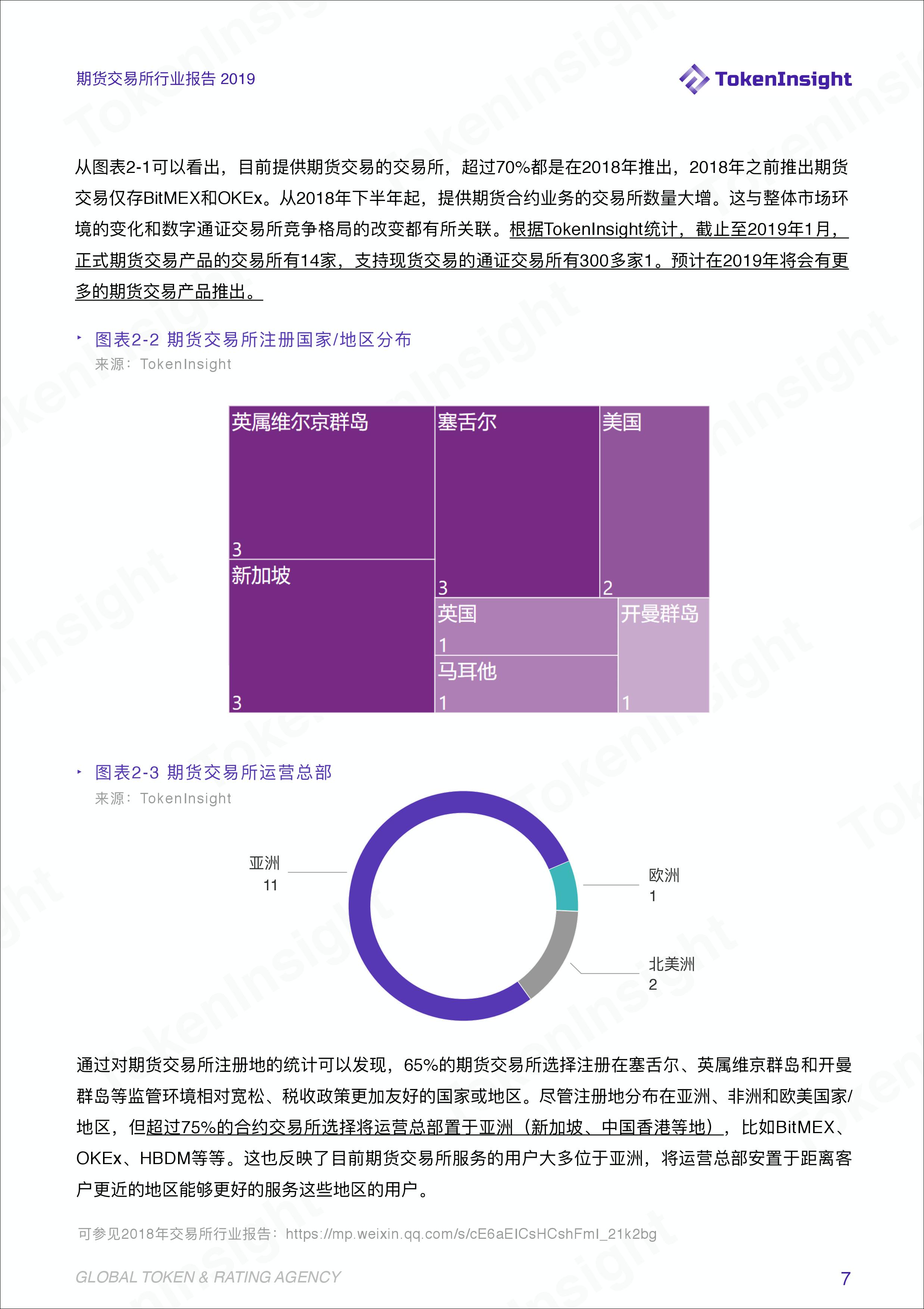 期货行业数据统计分析,期货交易所最新报告
