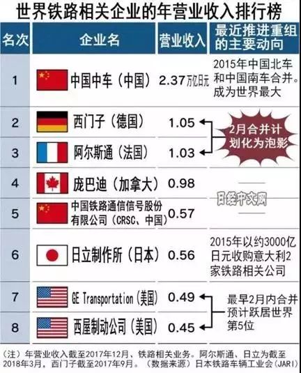 中美的竞争与博弈,中美之间的经济竞争实质