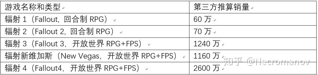 开发5年、投入超10亿的惨败：永远不要背叛你的核心用户