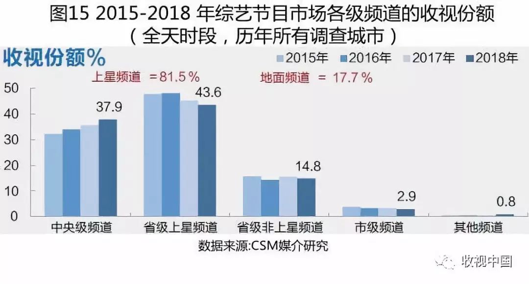 一文读懂下半年走势,近几年电视收视率统计