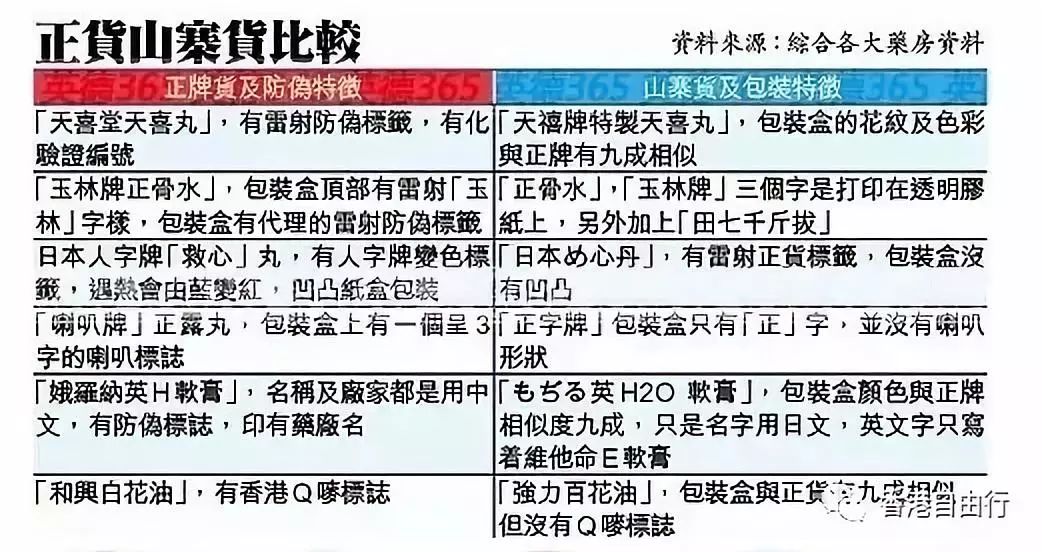 香港药真假对比,香港的药有假货吗