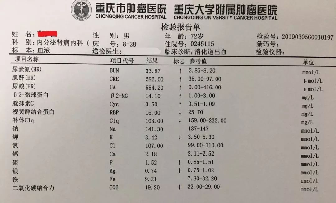 世界肾脏日,世界肾脏日中医治疗有特色