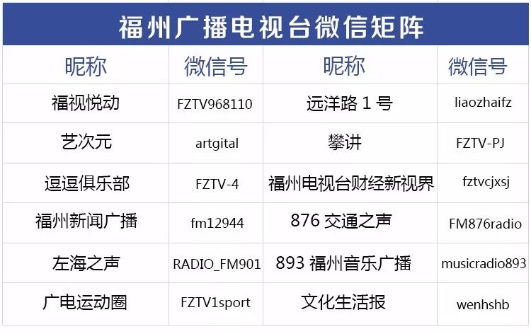 福州人注意！这款“赚钱”APP涉嫌传销！