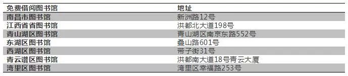 下半年，南昌这些东西统统免费，不知道你就亏大了