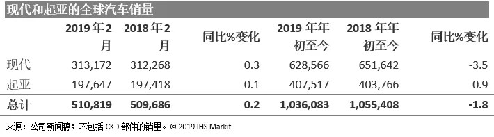 ihs汽车销量预测,ihsmarkit测评