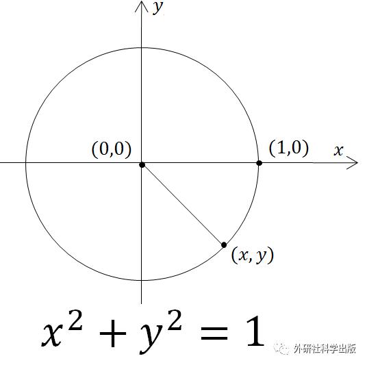 π日说π：“圆”可不可以不是圆的？