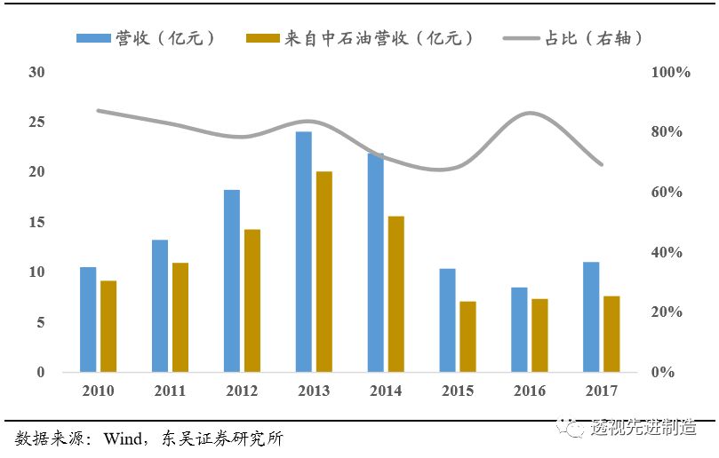 鍗庢补鑳芥簮鏈夊彂灞曞墠鏅悧,鍗庢补鑳芥簮瓒嬪娍