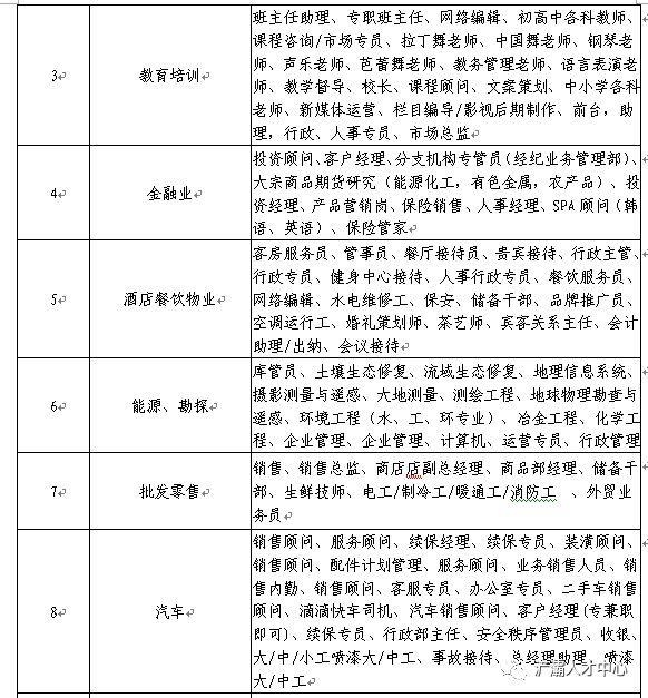 最新招聘会时间表西安,西安人才市场招聘会时间表