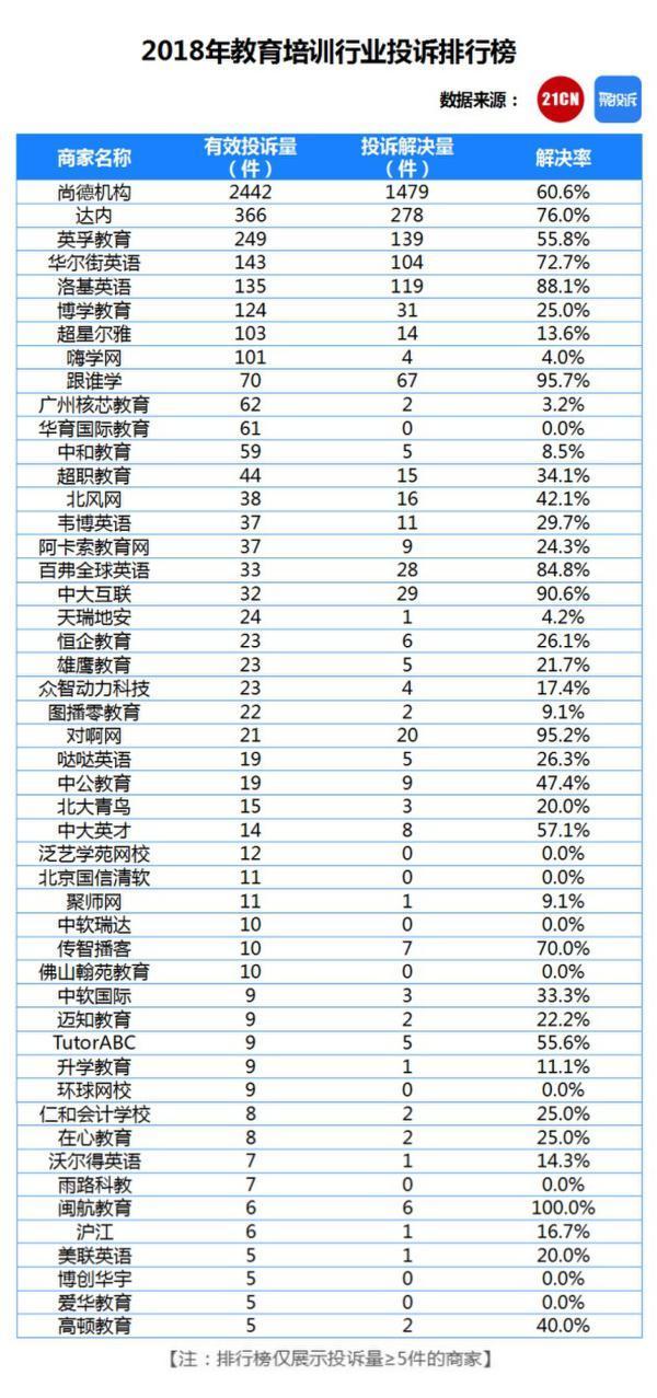 灏氬痉鏁欒偛鏈烘瀯鐜扮姸,315鏇濆厜灏氬痉鏁欒偛