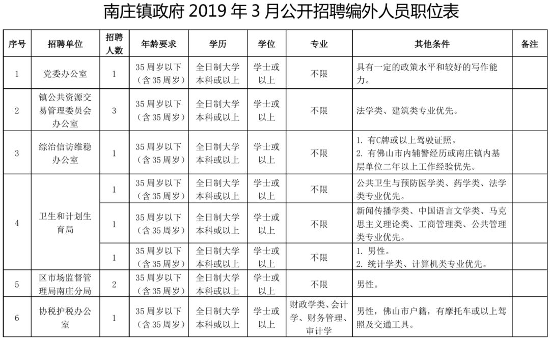 笋工招聘信息最新,笋工最新招聘信息
