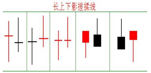 k线判断趋势技巧,搓揉k线技巧
