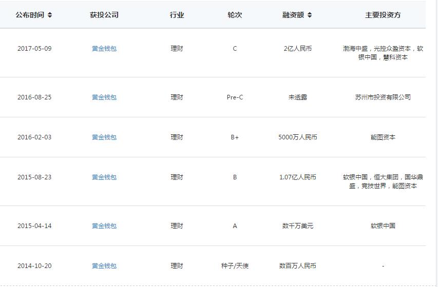 鐧介噾閽卞寘鍚堣鎶ュ憡,鐧介噾閽卞寘