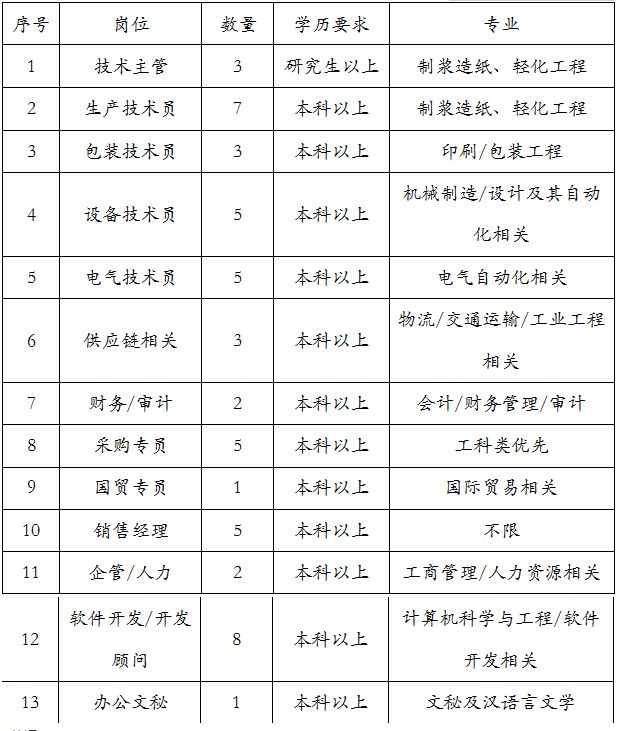 2024海信集团校园招聘内推码,海信集团2019校招名单