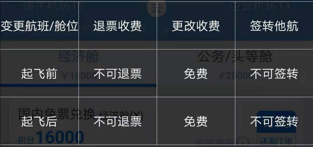 别心太大！不是所有的Open票都能随便用